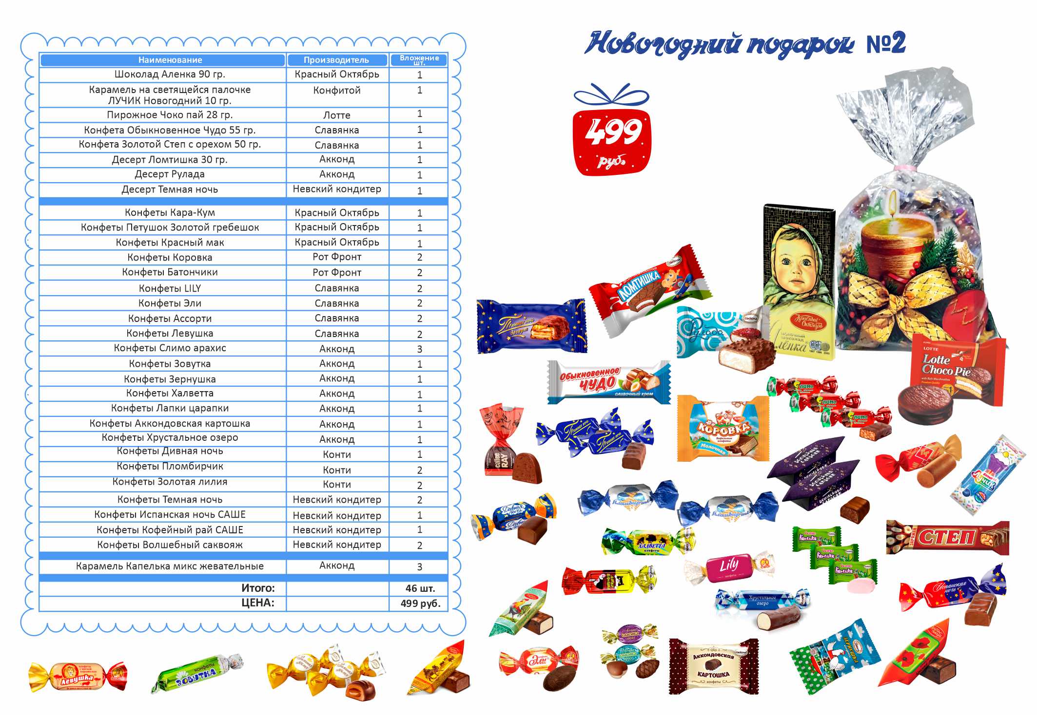 Список подарков 3 года. Новогодние поделки сладкие в 2023. Сладкий подарок 2023. Новогодние подарки на 2023 год сладкие. Новогодние подарки 2023 сладкие предложения компаний.